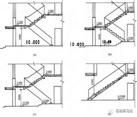 家用樓梯尺寸|建築結構丨超全！樓梯常用數據與計算方法匯總